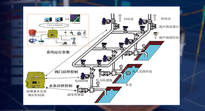 煤礦排水與水情預(yù)警智能化系統(tǒng)